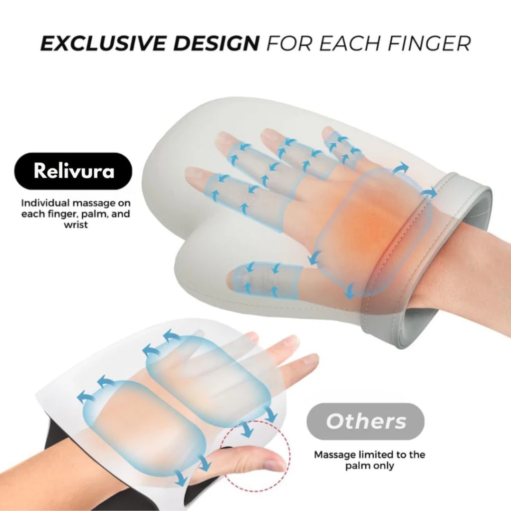 Hand Healer Pro 2.0